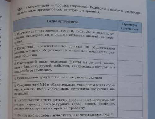 по родному какие примеры вписать в таблицу даю