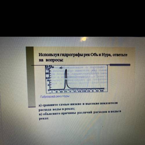 Используя гидрографы рекобь и Нура, ответьте на вопросы О. О. 72 БЕ 1641 81 0 1 VI VI VIII IX X X X