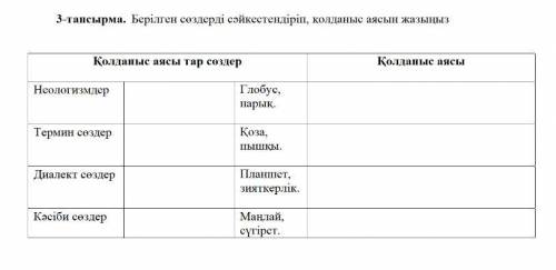 Берілген сөздерді сәйкестендіріп, қолданыс аясын жазыңыз