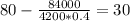 80-\frac{84000}{4200*0.4} =30