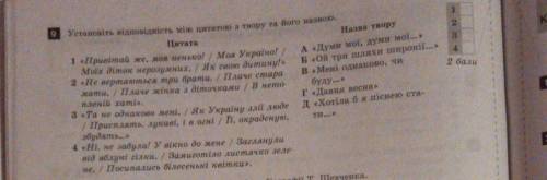 Установіть відповідність між цитатою з твору та його назвою