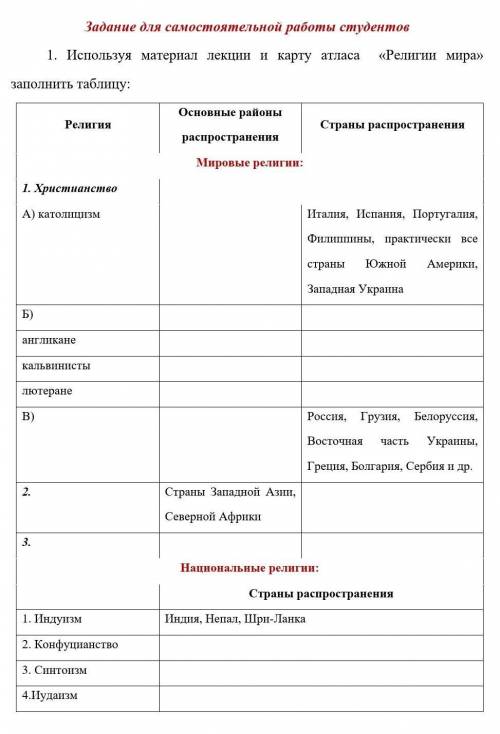 Сделать таблицурелигия основные районы распространения страны распространения