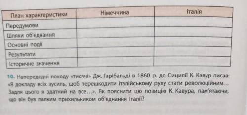 Складіть у зошиті порівняльну таблицю Німеччини та Італії