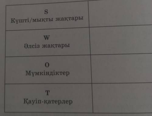 Сабақта жинаған білімдеріңді қолданып, Қазақстандағы қазіргі діни ахуалға SWOT талдау жасаңдар