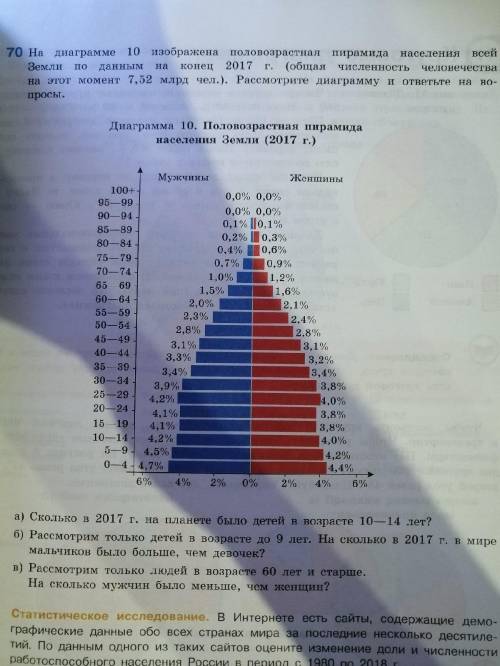 На диаграмме 10 изображенна половозрастная пирамида населения всей Земли по данным на конец 2017 г.