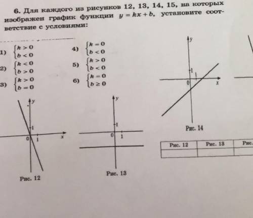 хотябы 3.четвертая картинка не поместил ась