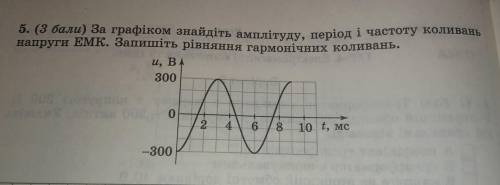 За графіком знайдіть амплітуду,період,частоту.Терміново,будь ласка