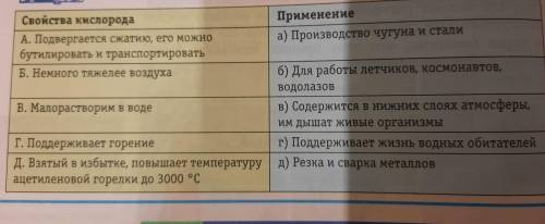 2. Установите связи «свойство-применение» для кислорода. Выберите соот- ветствующие пары из двух сто