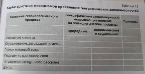 Таблица 13 Характеристика механизмов проявления географических закономерностей Географические законо