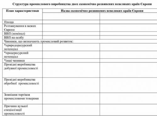 . структура промислового виробництва двох економічно розвинених невеликих країн Європи (Швеції та Ав