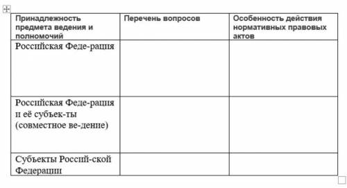 Заполнить таблицу по новой конституции. Во второй столбик придумать вопросы, в третий ответить на эт