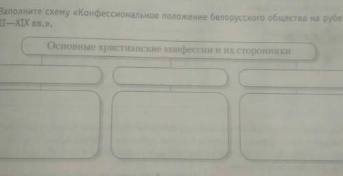 3. Заполните схему «Конфессиональное положение белорусского общества на рубеже XVIII --XIX BB.».Осно