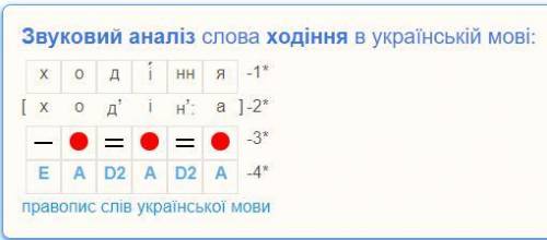 Фонетичний розбір слова Ходіння