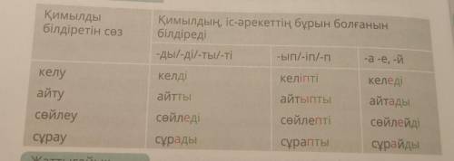 с этой таблицей надо составить 10 глаголов