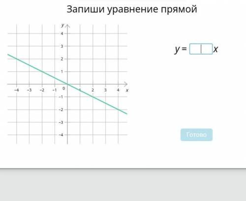 Запиши уравнение прямой