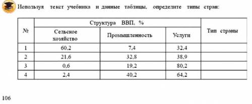 Определите типы стран (аграрные и тд)