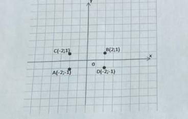 Найдите координаты точек симметричных точке В(2:1) относительно: а) оси Ох: в) оси Оy; с) начала коо