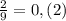 \frac{2}{9}=0,(2)