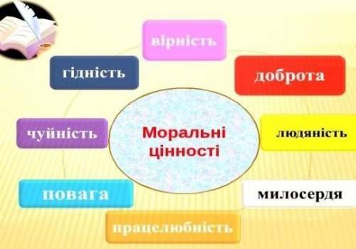 План моральні якості людини даю 100 б