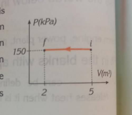 . A gas sample in a cylin- der-piston system is slowly compressed from state (i) to state (f) as, in