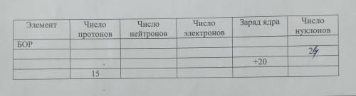 4. Дайте полное описание химического элемента по названию и количеству фундаментальных частиц, запол