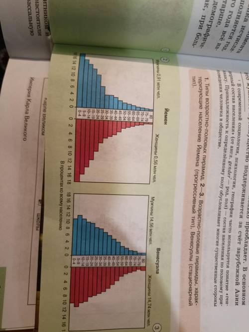Рассмотрите возрастно-половые пирамиды трёх стран (см. 61-62) Установите различия в средней продолжи