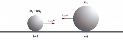 Два тела разной массы движутся навстречу друг к другу с одинаковыми скоростями - 4 м/с. Известно, чт