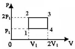 С одноатомным идеальным газом неизменной массы происходит циклический процесс, показанный на рисунке
