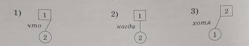 146 Придумайте и запишите предложения, соответствующие схемам.