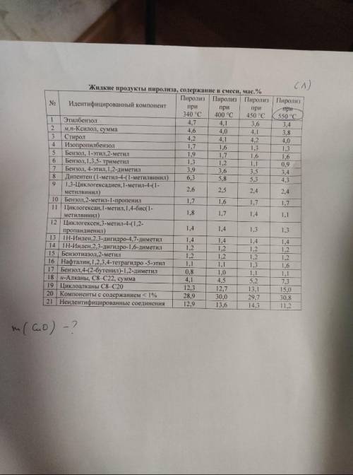 составить уравнение материального баланса для первого соединения взаимодействующего с СuO в пиролизе