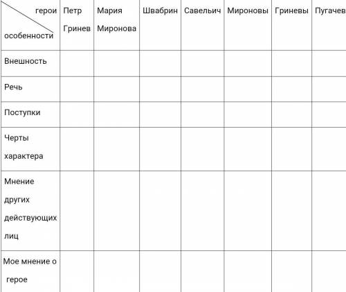 Заполните таблицу «Капитанская дочка »