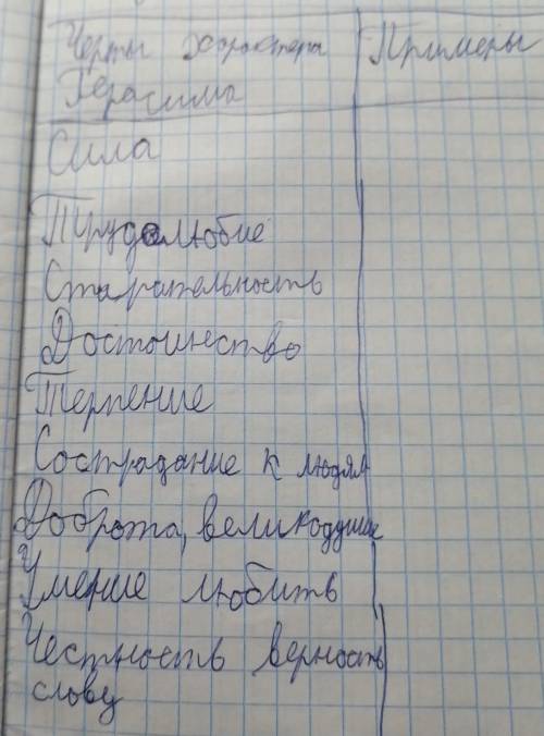 9. Главный герой рассказа немой Герасим. Каковы черты его характера? Расскажите об этом, подтвердив