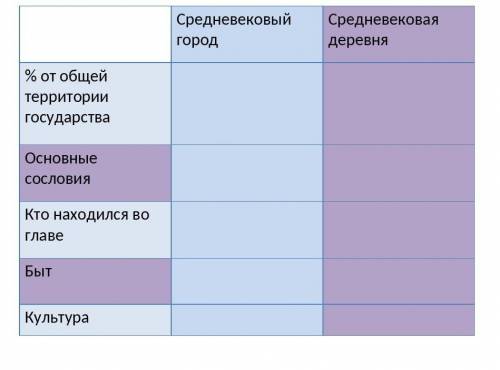 Время есть нужен краткий и качественный ответ!