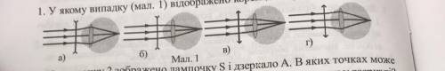 У якому випадку відображено корецію короткозорості