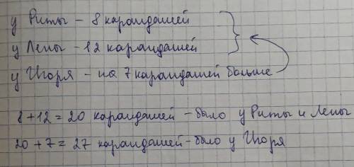 У Риты было 8 карандашей У Лены было 12 карандашей А у Игоря ? на 7 карандашей больше чем у Лены и Р