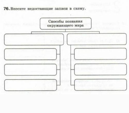 познания окружающего мира восемь ответов ЛЮДИ ОЧЕНЬ