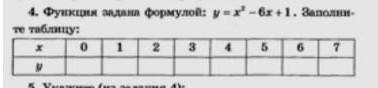 Функция задана формулой y=x²-6x+1 при x(0-7)