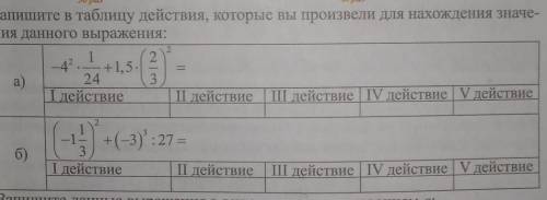 Запишите в таблицу действия которые вы произвели для нахождения значения данного выражения: