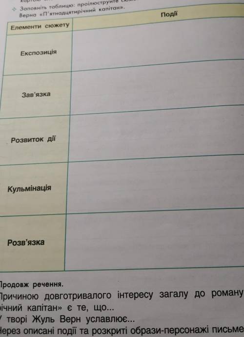 Заповни таблицю проліструйте сюжетні елементи згодавши події роману Жуля Верна,,П'ятнадцятирічний ка