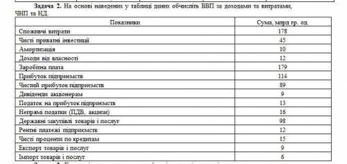 Экономика. Решить задачу на скриншоте.