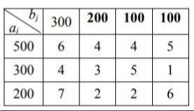 Построить математическую модель транспортной задачи. Исходные данные транспортной задачи заданы в ви
