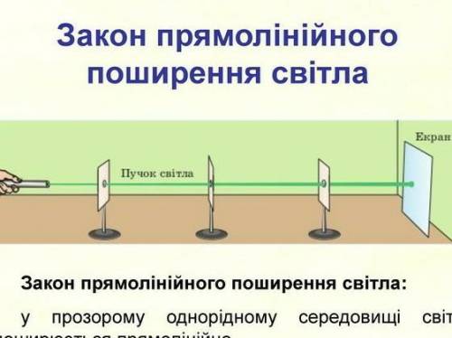 В яких середовищах світло поширюється прямолінійно?