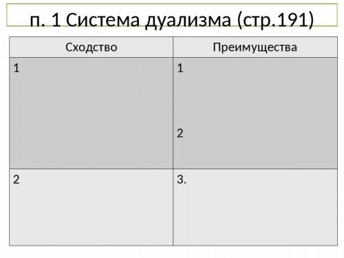 История 9 класс система дуализма таблица даю 25б