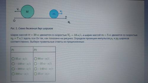 Физика . Проекция импульса тела на ось