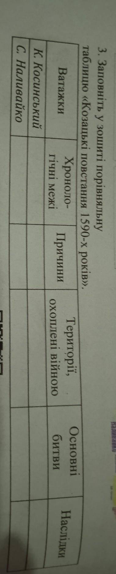 До іть будь ласка по історії України