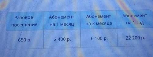 в новый фитнес центр с несколькими бассейнами можно ходить по абоненту без ограничения количества по