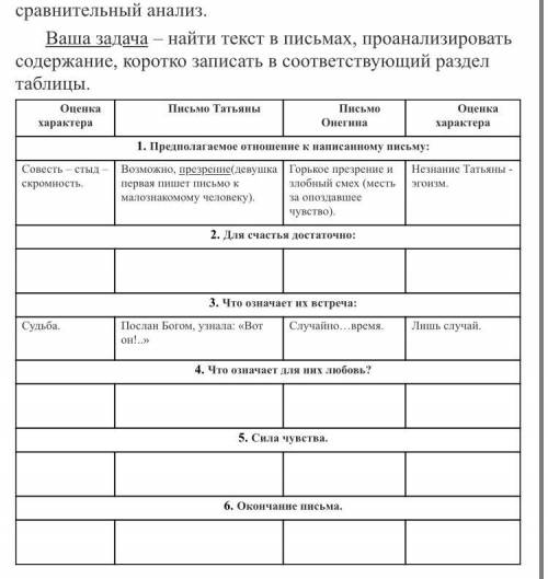 Два письма в романе А.С. Пушкина «Евгений Онегин». Заполните таблицу, Очень нужно. Заранее