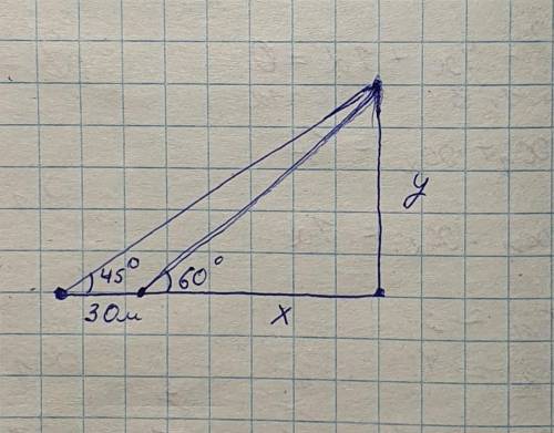 Наблюдатель с земли может видеть здание под углом 45 °. Если пройти 30 м в сторону здания, можно уви