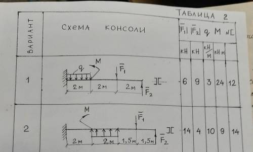 Техническая механика схема консоли балки вариант 1,2