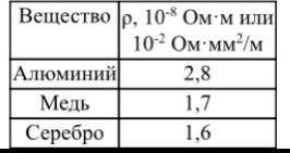 Цепь состоит из источника с внутренним сопротивлением r= 1 Ом, ЭДС £ и двух последовательно соединен